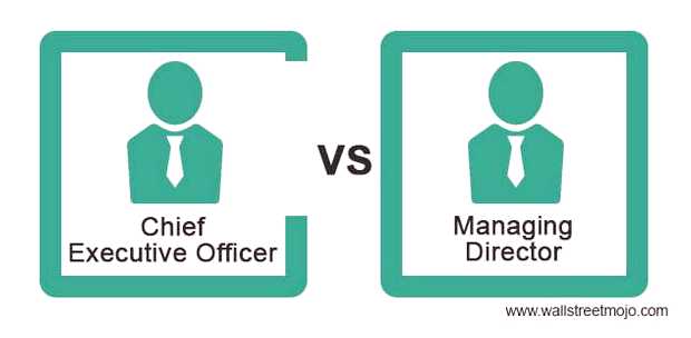 Чем отличается CEO от General Director