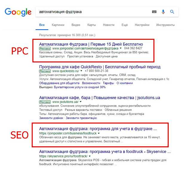 Чем отличается SEO от PPC