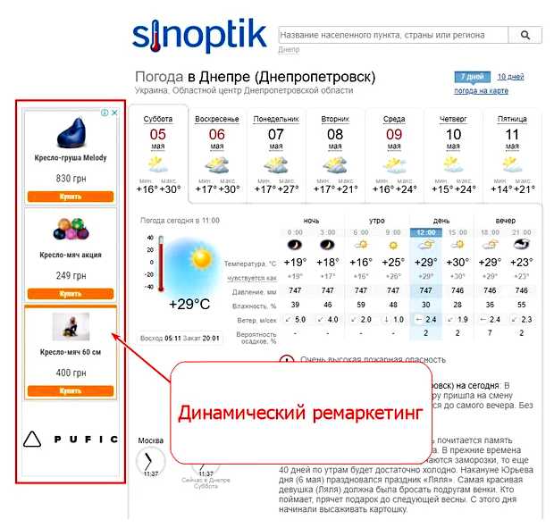 Чем отличается SEO от PPC