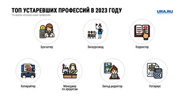 Чем заменить слово востребованность