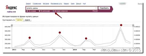 Что больше всего хотят купить люди