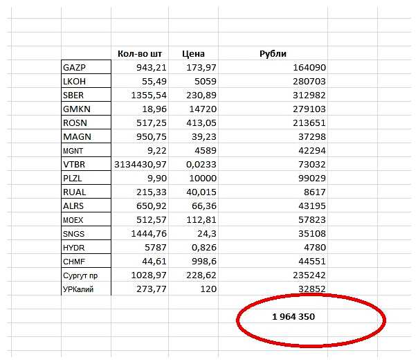 Что будет если инвестировать 10000 в месяц