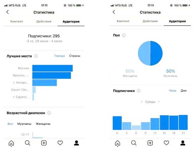 Что дает большое количество подписчиков в инстаграме