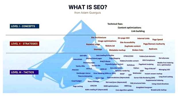 Что должен знать Сеошник (должен, знать, сеошник, поисковых систем, должен уметь, СЕОшника веб-разработке) Что должен знать Сеошник