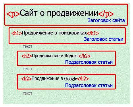 Что должно быть в сео тексте