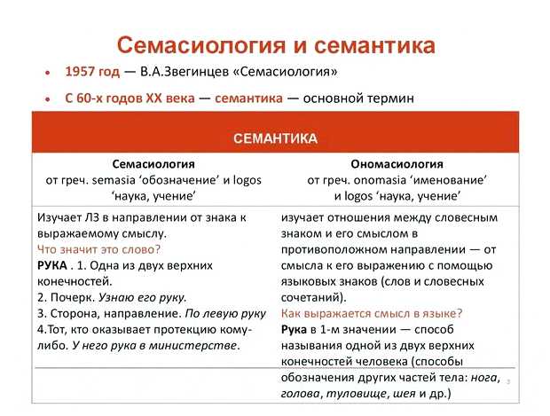 Что изучает лексическая семантика