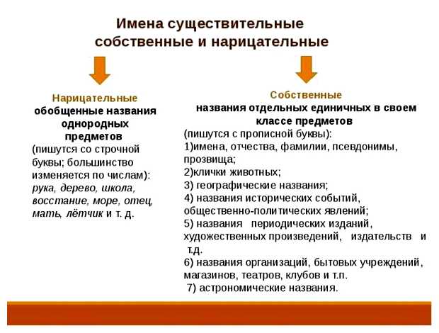 Что изучает семантика