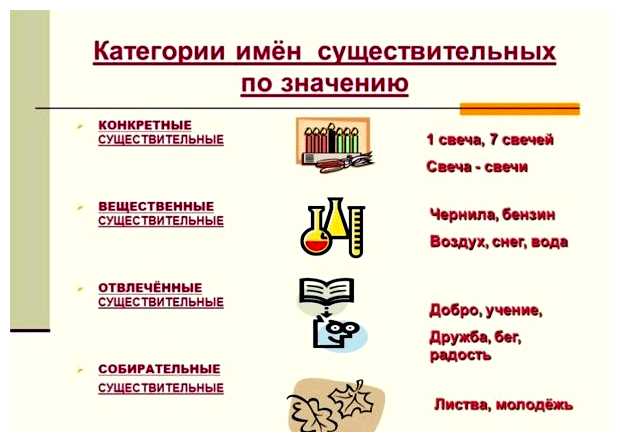 Что изучает семантика