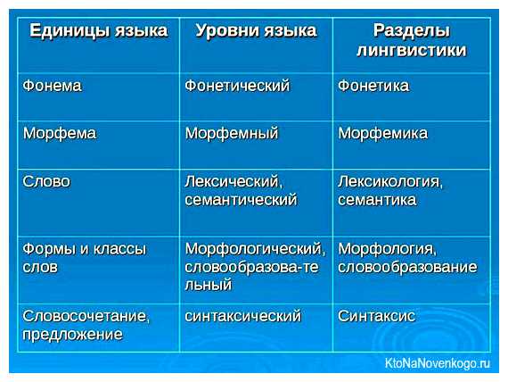 Что изучает семантику