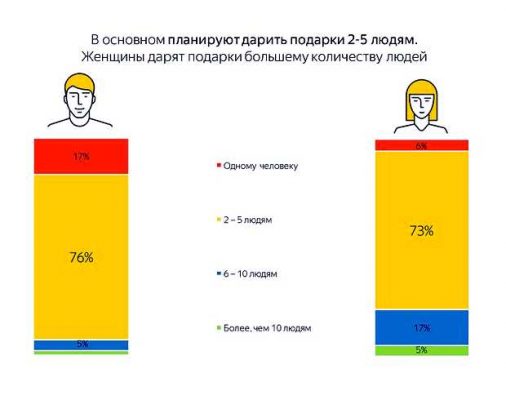 Что люди покупают чаще всего
