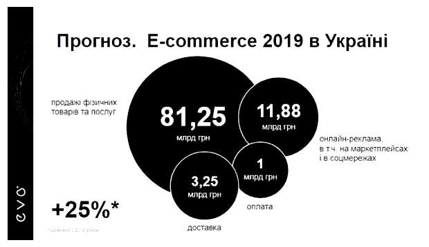 Что люди постоянно покупают
