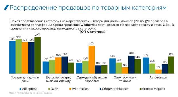 Что лучше всего продавать в 2023 году
