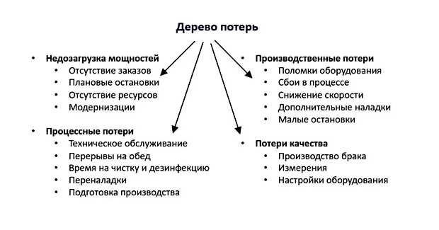 Что можно оптимизировать на производстве (можно, оптимизировать, производственных процессов, эффективности оборудования, оптимизации производстве, выпускаемой продукции) Что можно оптимизировать на производстве