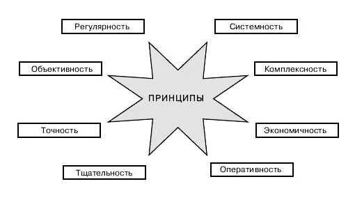 Что можно отнести к маркетинговому каналу