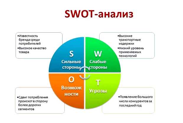 Что можно отнести к маркетинговому каналу