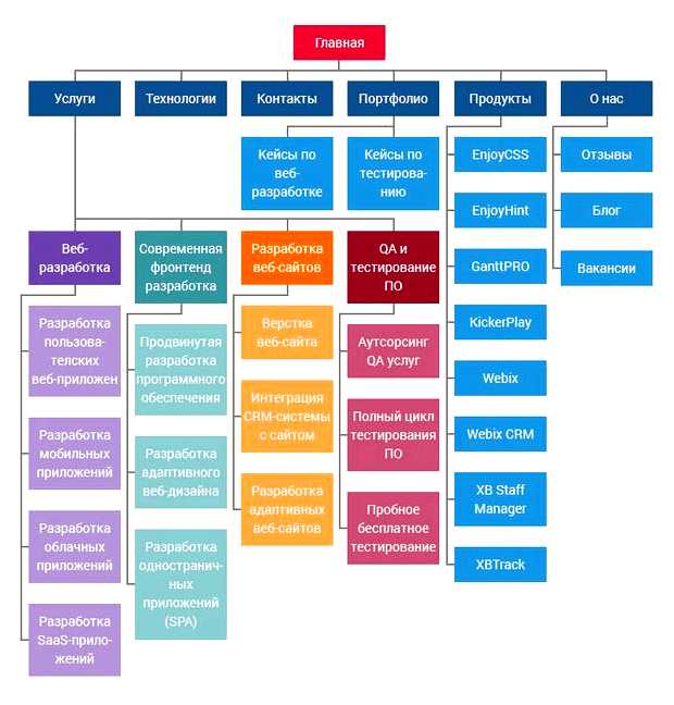 Что нужно для запуска своего сайта