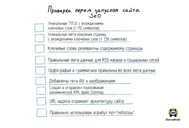 Что нужно для запуска своего сайта