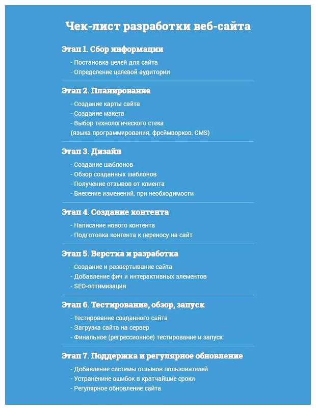 Что нужно для запуска своего сайта