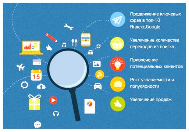 Что нужно знать для продвижения сайта