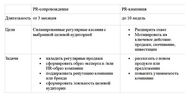 Что относится к инструментам продвижения