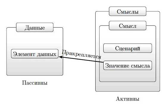 Что относится к семантике