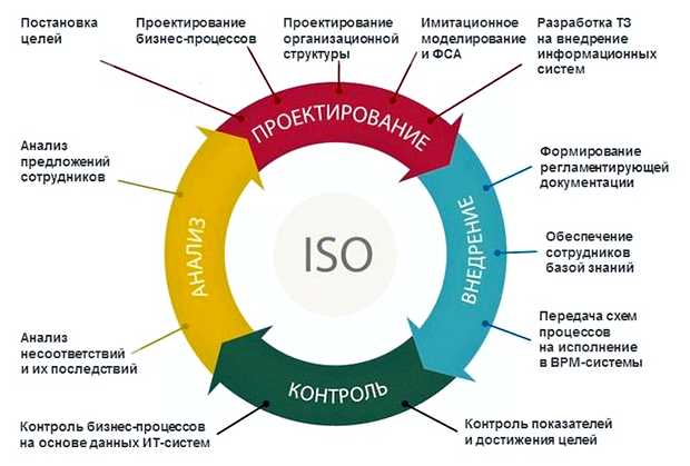 Что подразумевается под оптимизацией процесса