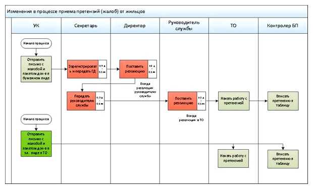 Что подразумевается под оптимизацией процесса
