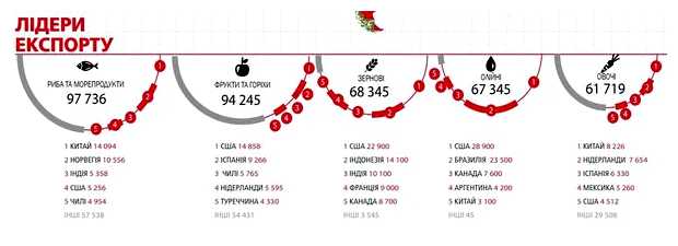 Что покупают больше всего в мире