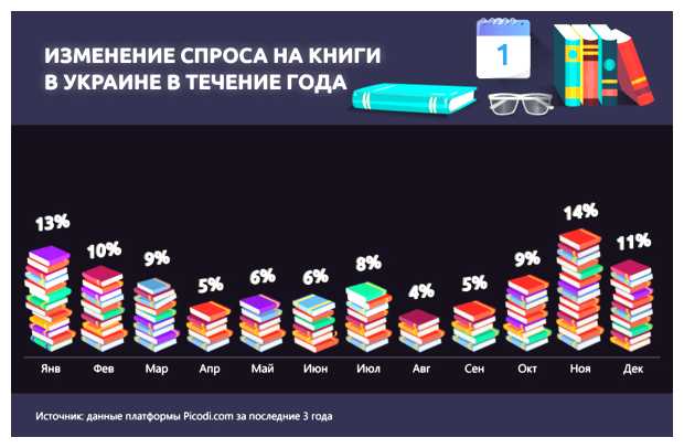 Что покупают больше всего в мире