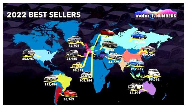 Что покупают больше всего в мире