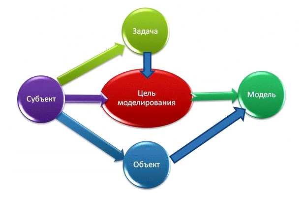Что представляют собой задачи оптимизации