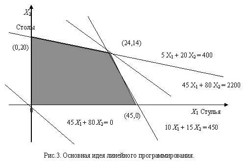 Что представляют собой задачи оптимизации