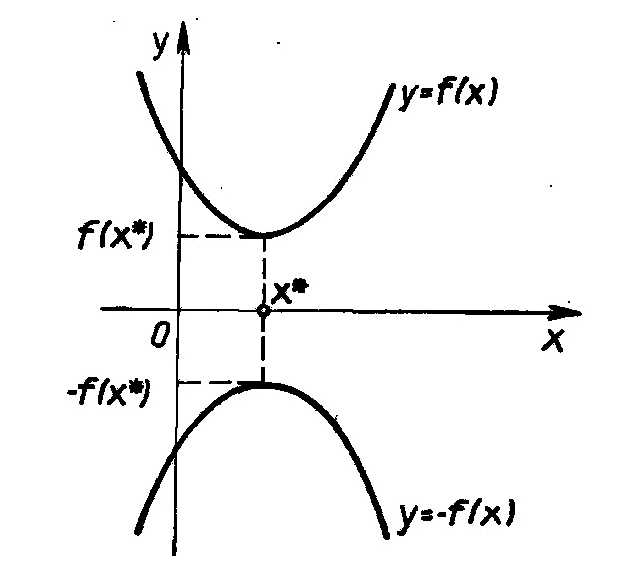 Что представляют собой задачи оптимизации