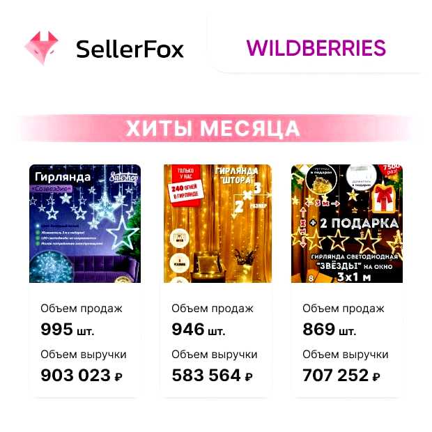 Что продавать на Маркетплейсах в 2023 году