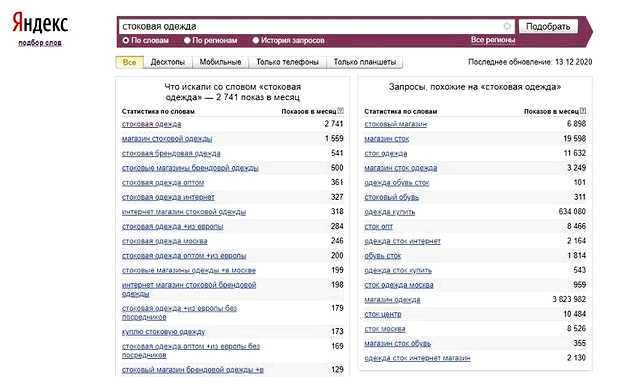 Что сейчас пользуется спросом в продажах
