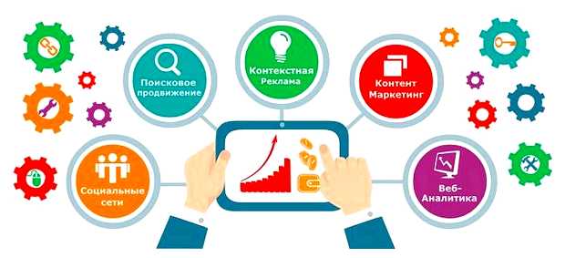 Что такое канал продвижения