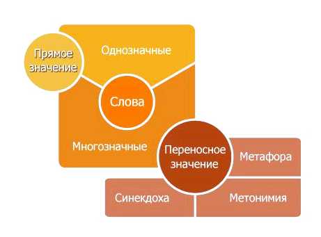 Что такое лексика и семантика