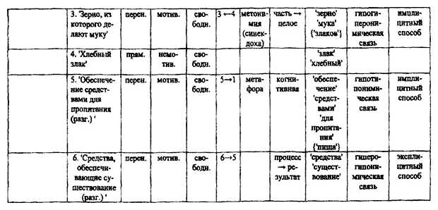 Что такое лексико семантический анализ слова