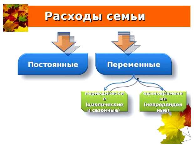 Что такое непредвиденные расходы в семье