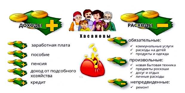 Что такое непредвиденные расходы в семье
