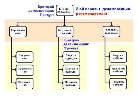 Что такое оптимизация бизнес-процессов