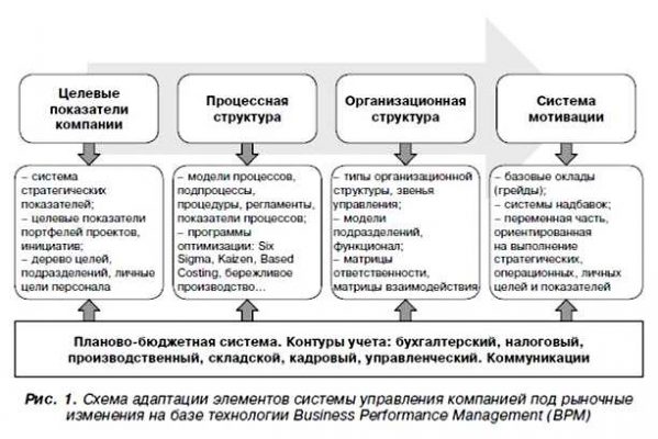 Что такое оптимизация численности работников