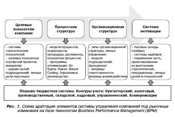 Что такое оптимизация численности работников
