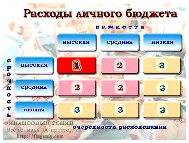 Что такое оптимизация личных расходов