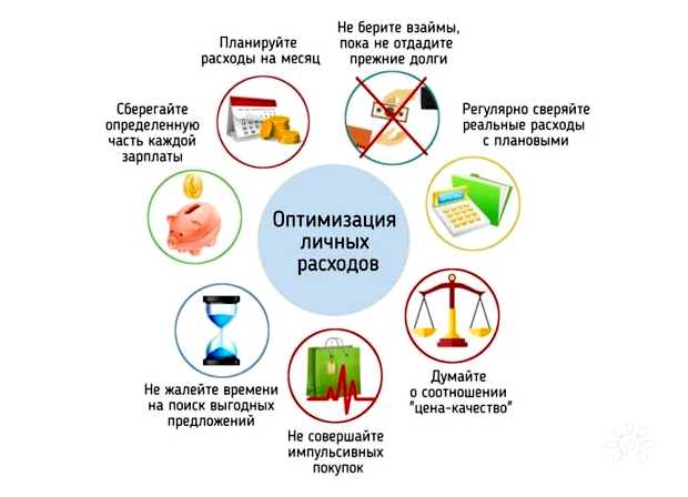 Что такое оптимизация личных расходов