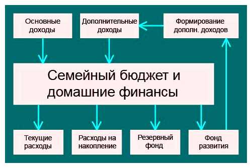 Что такое оптимизация личных расходов