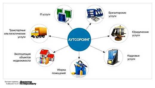Что такое оптимизация на работе