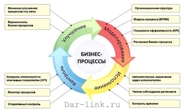 Что такое оптимизация процесса