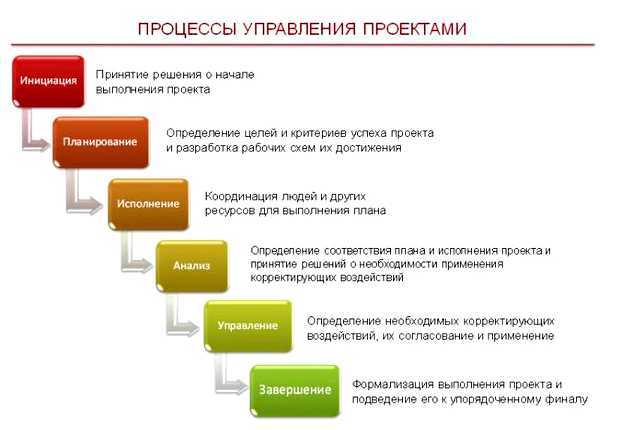 Что такое оптимизация решения