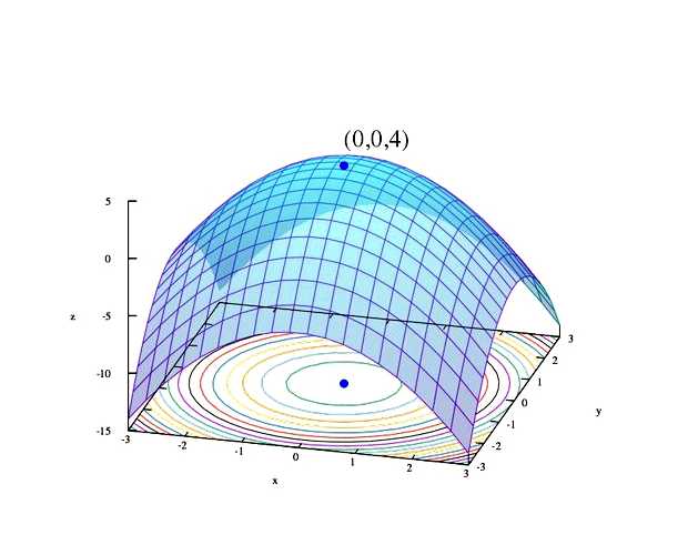 Что такое оптимизация решения